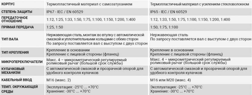 Giovenzana rонцевые выключатели с поворотным механизмом