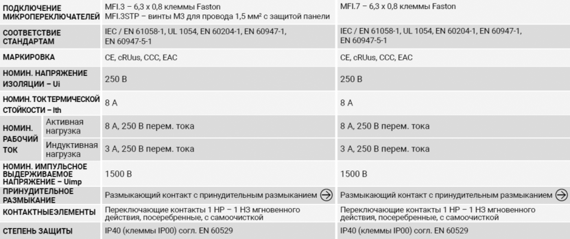 Giovenzana rонцевые выключатели с поворотным механизмом