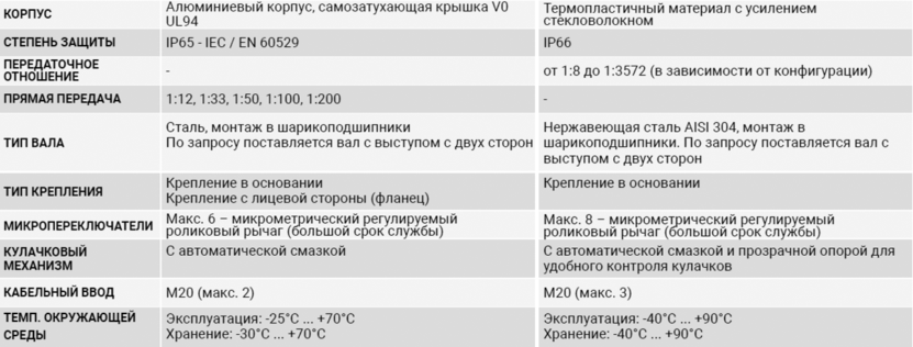Giovenzana rонцевые выключатели с поворотным механизмом