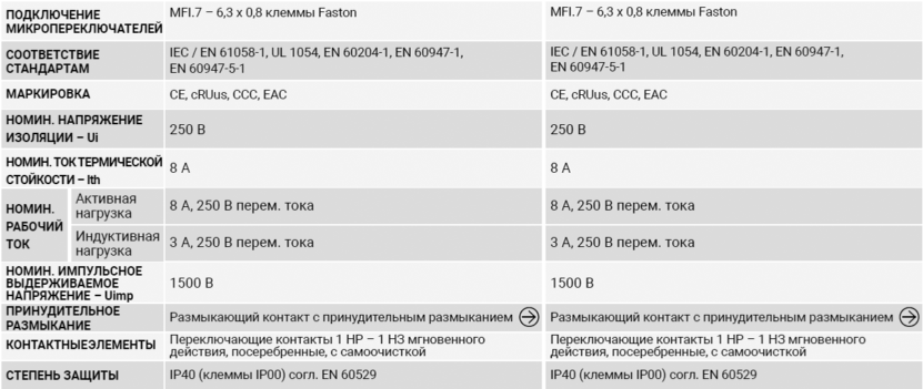 Giovenzana rонцевые выключатели с поворотным механизмом