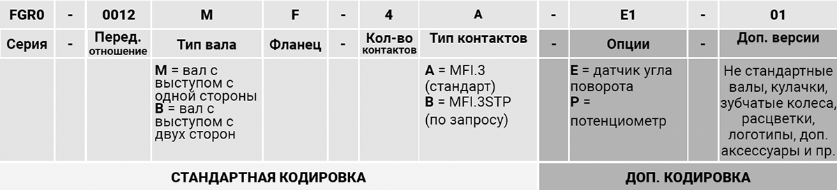 Giovenzana концевые выключатели c поворотным механизмом