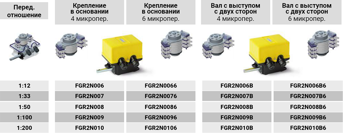 Giovenzana концевые выключатели c поворотным механизмом