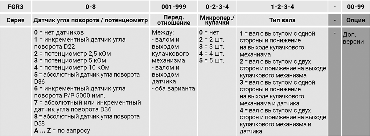 Giovenzana концевые выключатели c поворотным механизмом